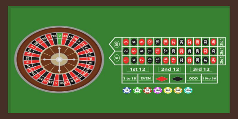 Kinh nghiệm đặt cược Roulette từ cao thủ